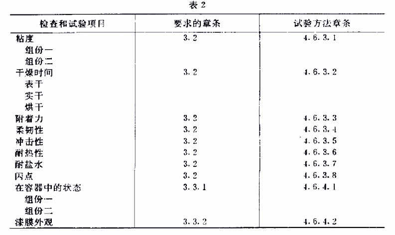 H61-83航空用各色環氧有機硅耐熱底漆規范GJB 1592-93-表2 H61-83航空用各色環氧有機硅耐熱底漆規范GJB 1592-93-表2